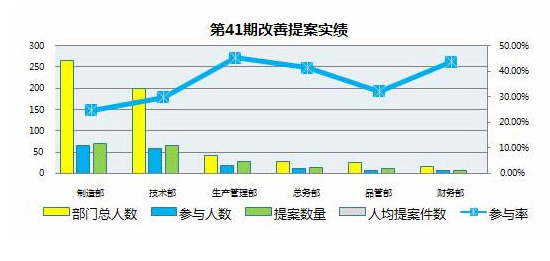 【格力大金模具】全员参与持续改善创新活动