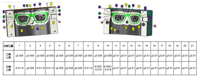 格力大金挑战夹口±0.01mm高精度模具制造