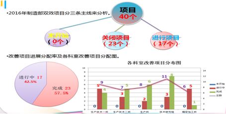 企业新闻