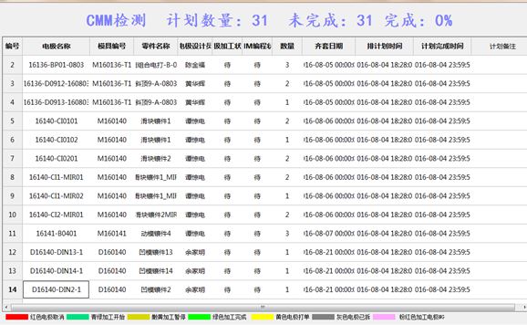 格力大金电极信息化、智能化管理系统