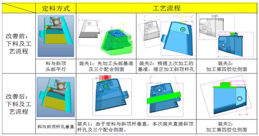 看格力大金如何实现加工斜顶头类精密零件工艺革新