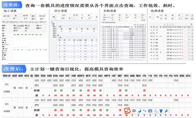 格力大金ERP全流程管理信息化、自动化