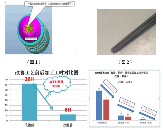 格力大金精密零件加工周期缩短三天