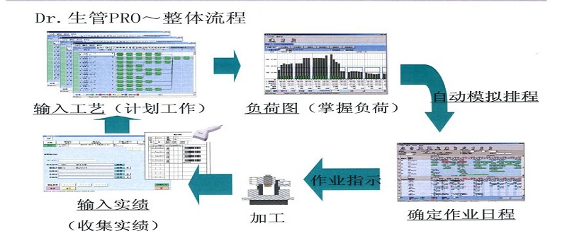 格力大金信息化采购