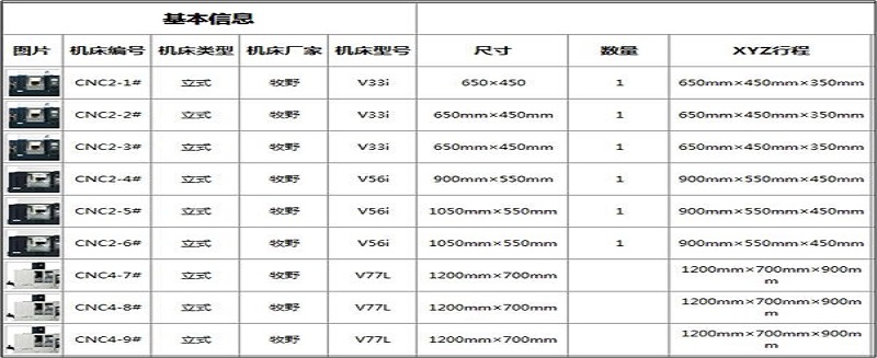 格力大金—自创制造部大数据系统