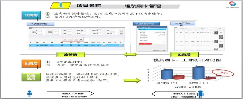 格力大金实现二维码(组装)刷卡