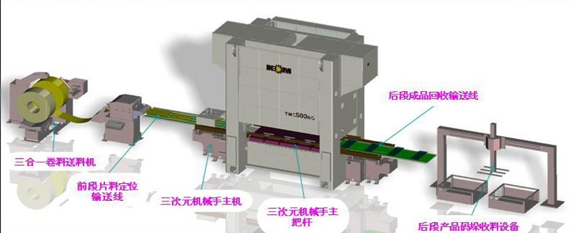 节能增效改善品质，冲压自动线模具升级--格力大金更专业