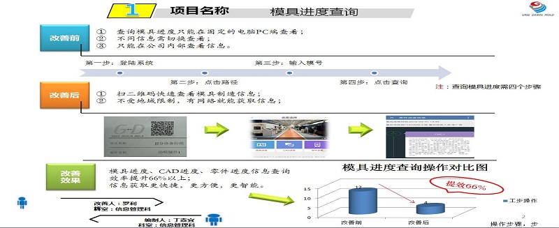 企业新闻