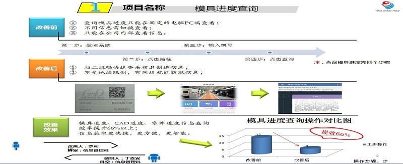 格力大金随时随地查看模具进度