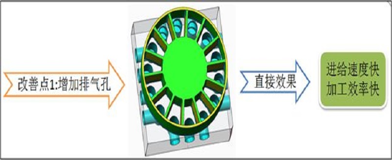 石墨电极特性研究及加工技术革新