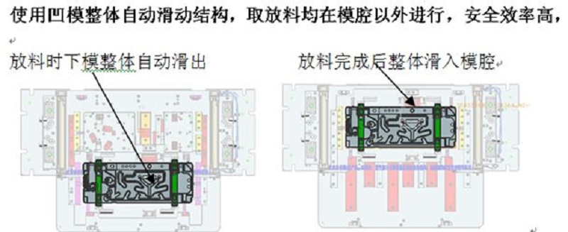 取放料安全性和自动化新技术突破