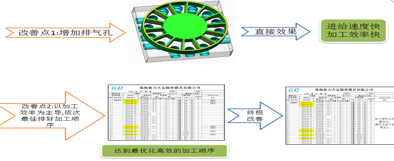 石墨电极特性研究及加工技术革新报道