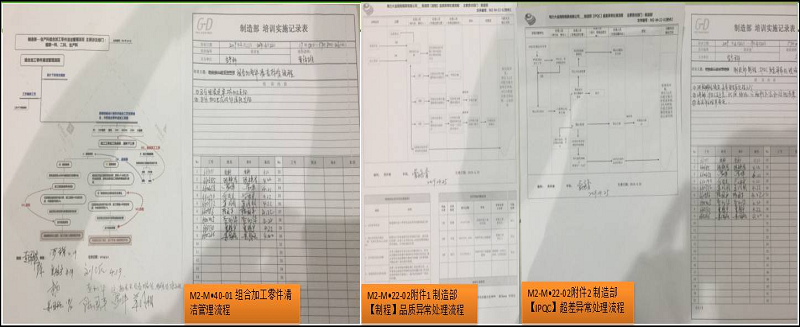 生产科组织全员学习品质活动月 之④ 标准完善及培训报道