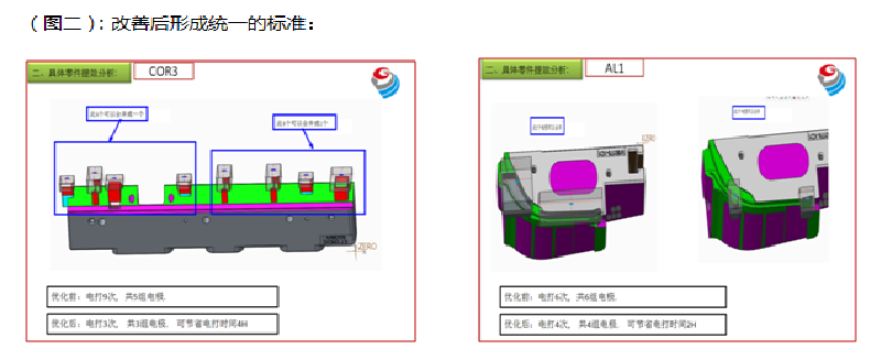 面板体类模具电极设计提效改善