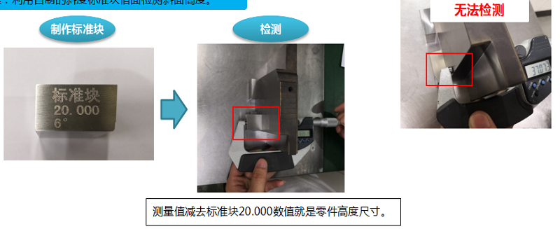 斜面快速检测改善报道