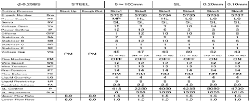 WEDM-CAM加工段差工件技术应用