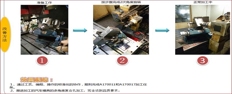 DHD多角度复合孔加工技术应用