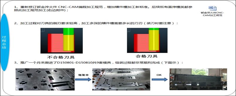 镶件槽“只装不配”高精度改善