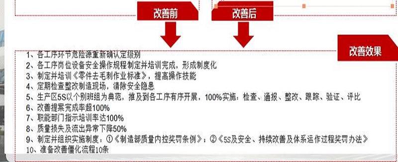 强化制造系统管理