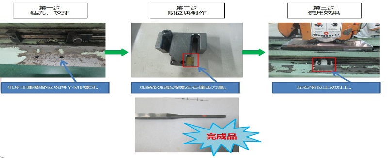 PG前置作业技术革新报道