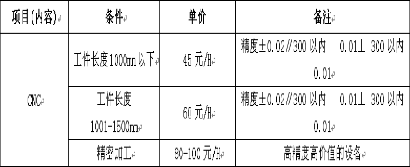 卧式机加工规划——大型模架精加工报道