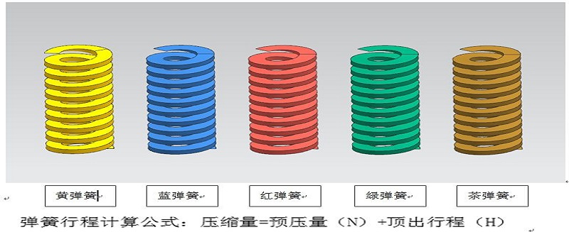 精密注塑模具弹簧的选用