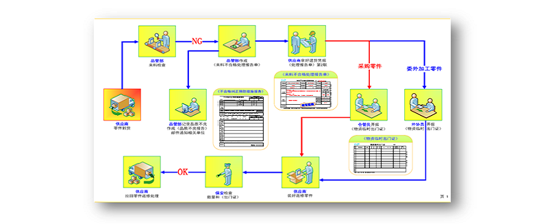 品质管理的首个关卡远比你想象的还要重要