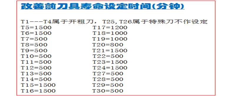 石墨电极加工刀具寿命改善方案