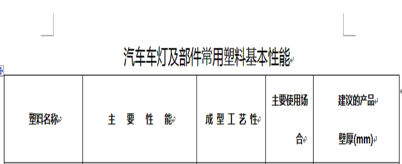 汽车车灯及部件常用塑料基本性能