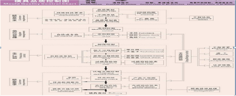 模具质量的管控