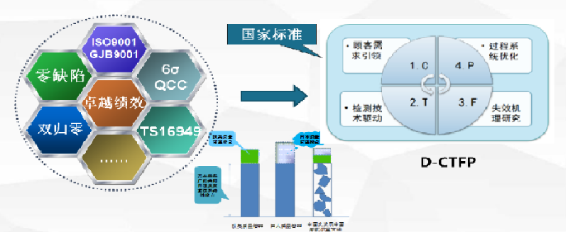 倡导“提升质量，标准先行”