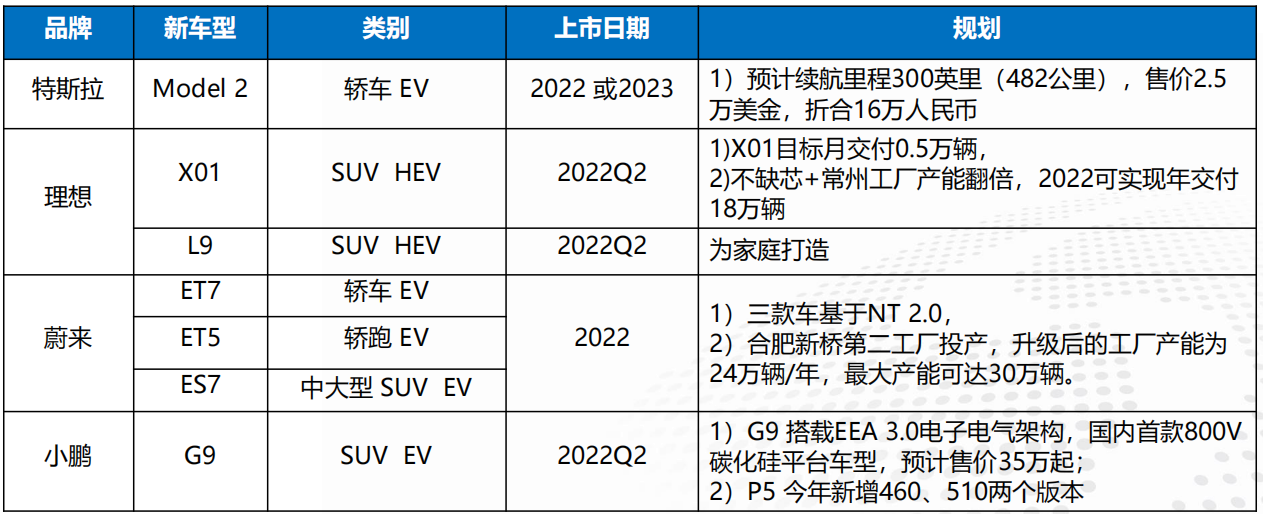 汽车与汽车零部件行业2022年春季行业投资策略报告