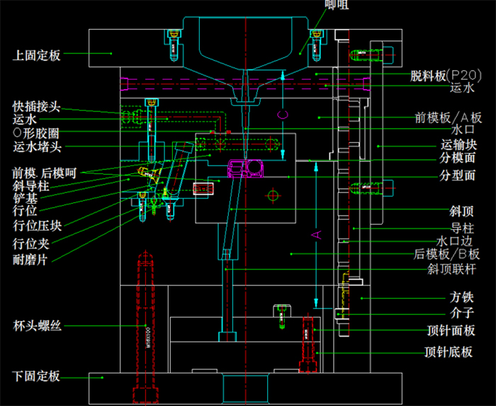 标准三板模基本结构