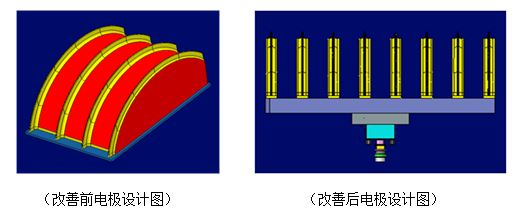 格力大金